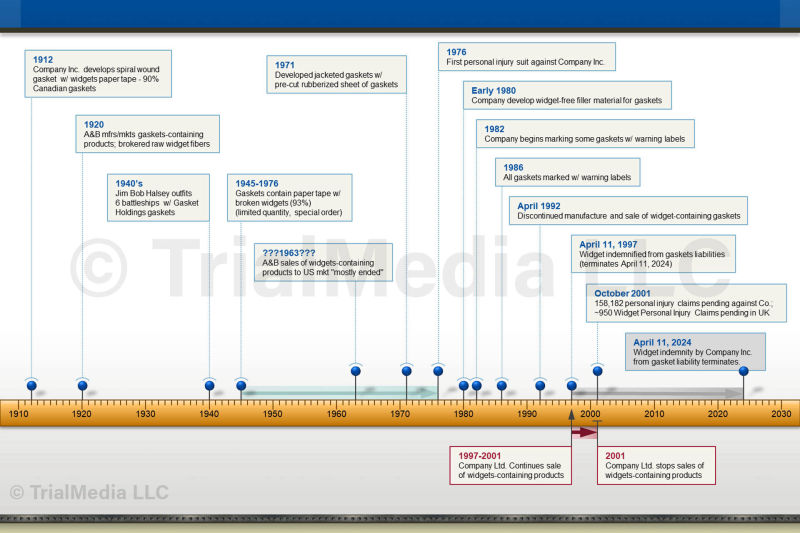 Timeline 1